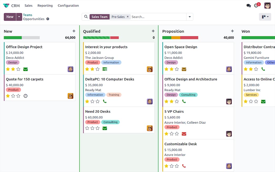 Odoo CRM panel de tubería