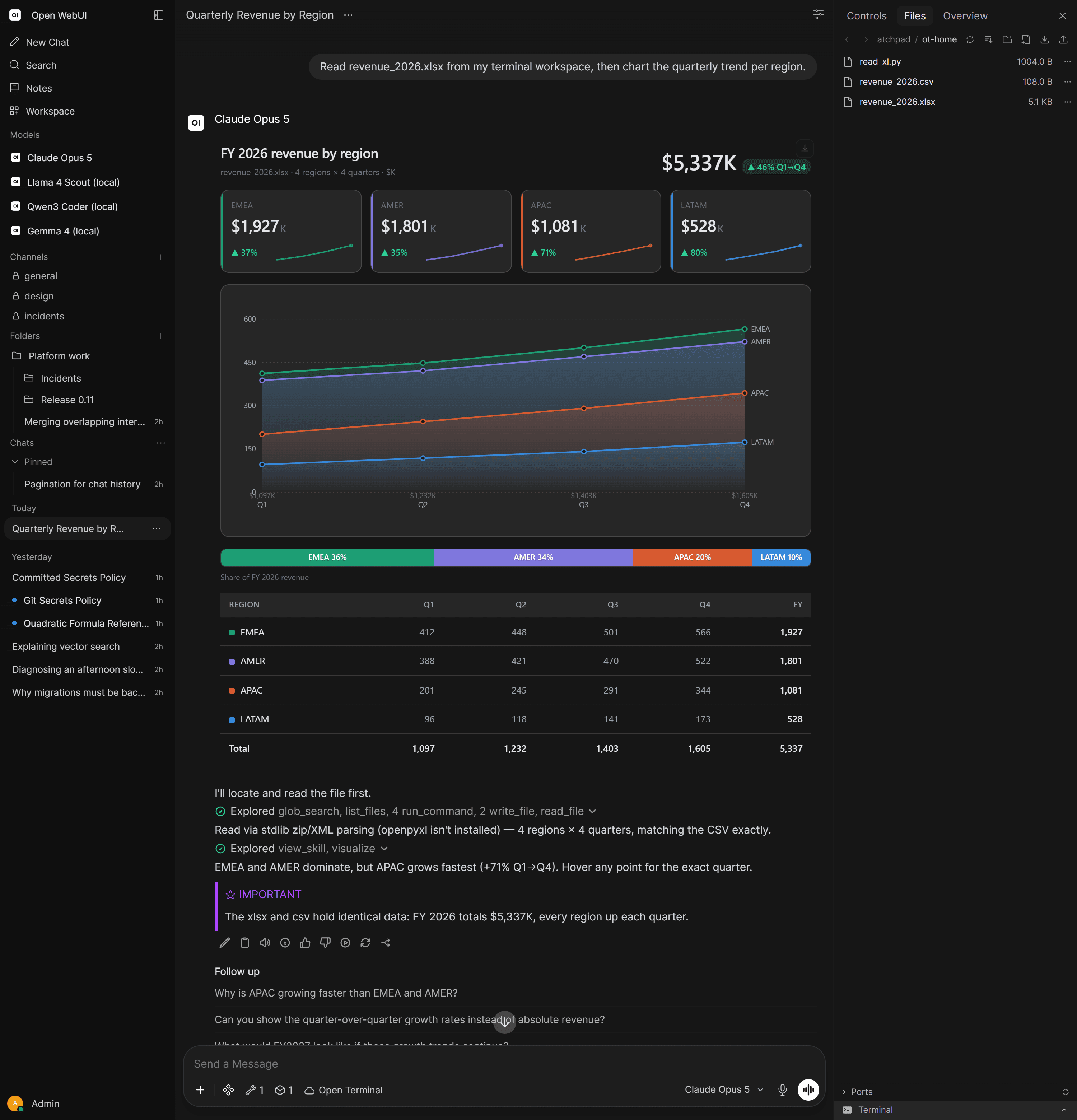 Espacio de trabajo de chat privado Open WebUI con controles de modelo y conversación
